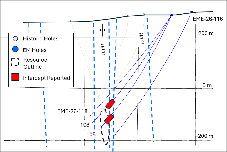 fig-2-oct-15