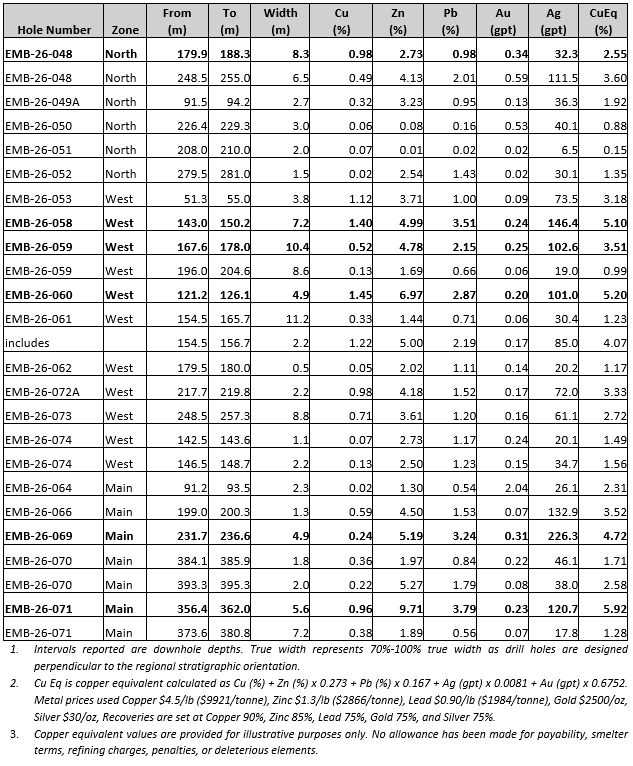 table-1003