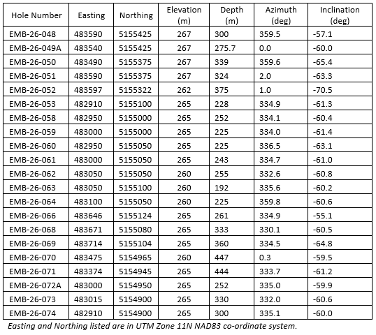 table-2002