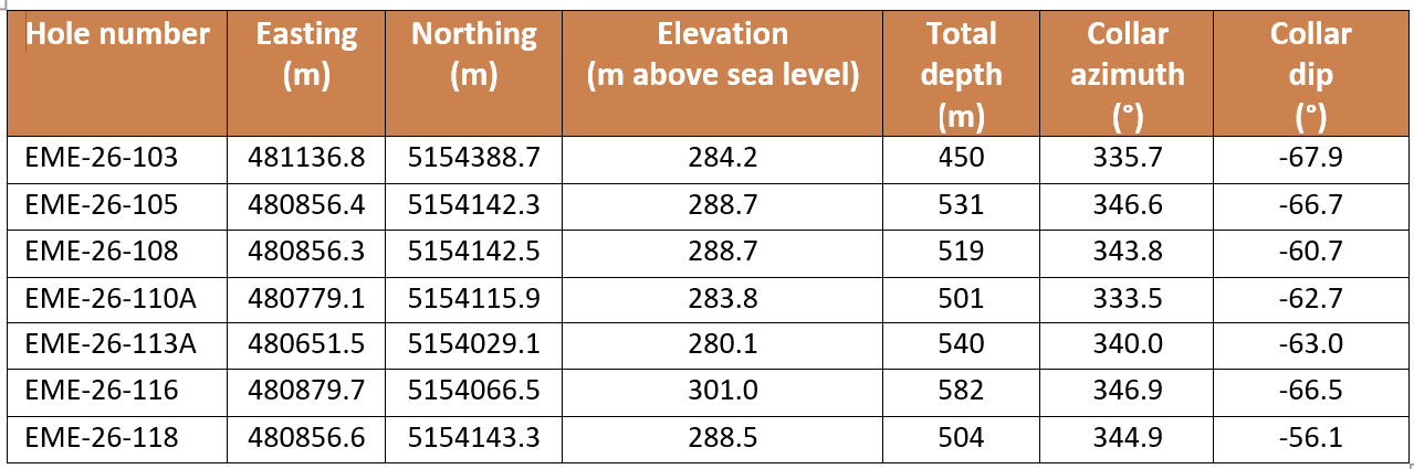 table-2-oct-15